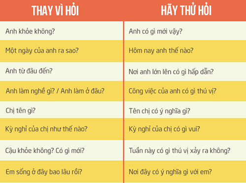 Cách Nói Chuyện Hấp Dẫn: Bí Quyết Thu Hút Mọi Người