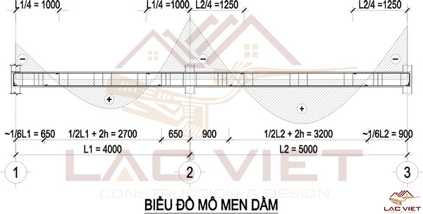 Cách Nối Sắt Dầm Hiệu Quả Và An Toàn Gallery 2