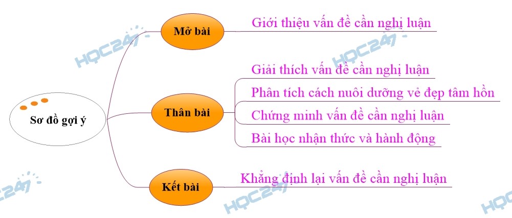 Cách Nuôi Dưỡng Vẻ Đẹp Tâm Hồn