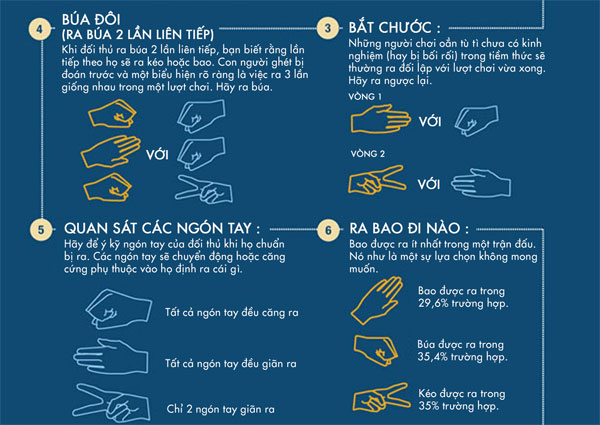 Cách Oẳn Tù Tì Luôn Thắng