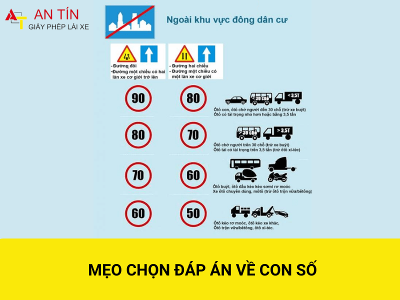 Thi Lý Thuyết B1: Hướng dẫn ôn tập và kinh nghiệm vượt qua Gallery 2