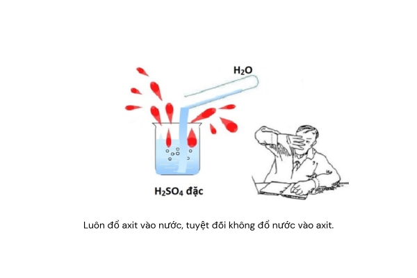 Đổ Nước Vào Axit: Điều Gì Sẽ Xảy Ra? Gallery 2