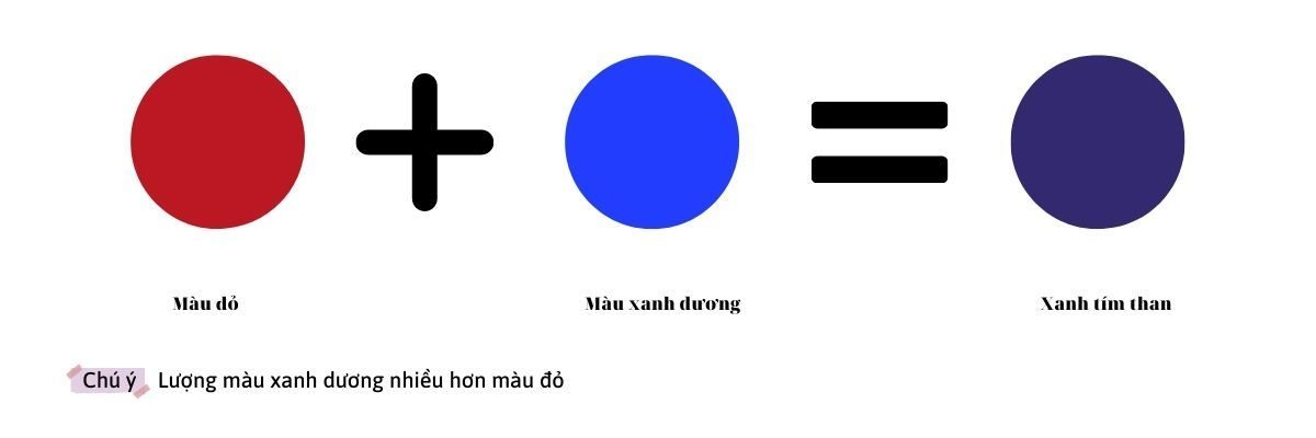Cách Pha Màu Tím Than