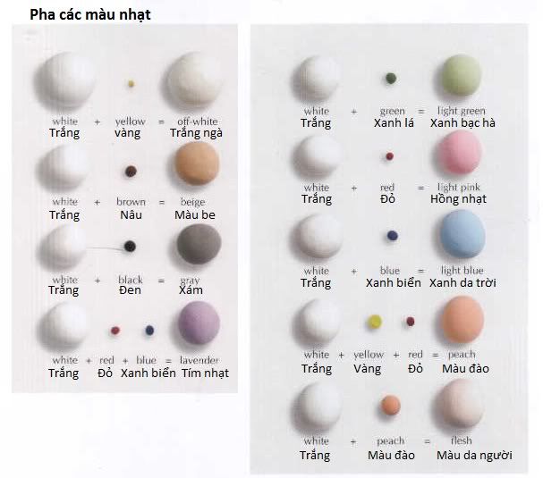 Cách Pha Màu Trắng Đục