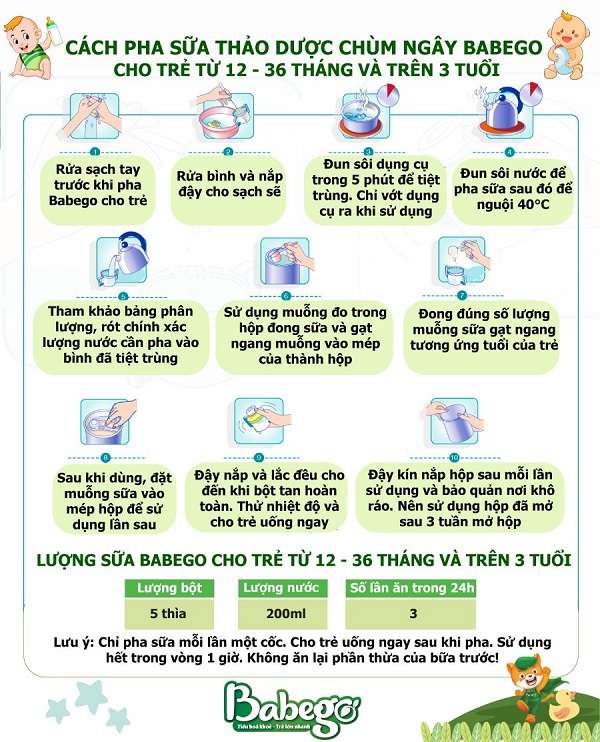 Sáng Sớm Pha Sữa: Hướng Dẫn & Lợi Ích Gallery 1
