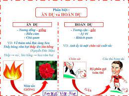 Cách Phân Biệt Ẩn dụ và Hoán dụ