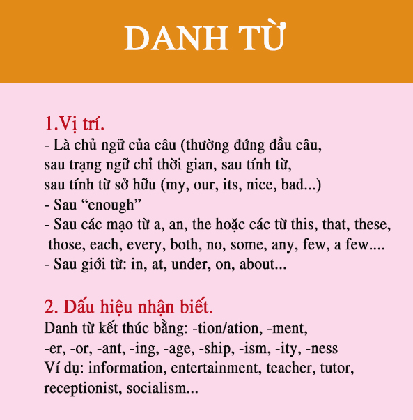 Cách Phân Biệt Danh Từ, Động Từ, Tính Từ