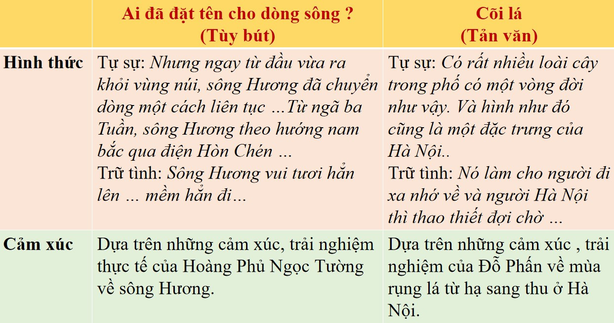 Cách Phân Biệt Tản Văn và Tùy Bút