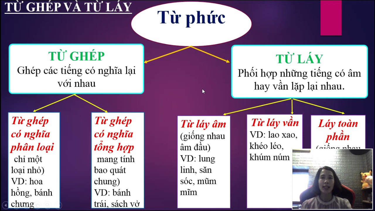 Cách phân biệt từ đơn và từ phức
