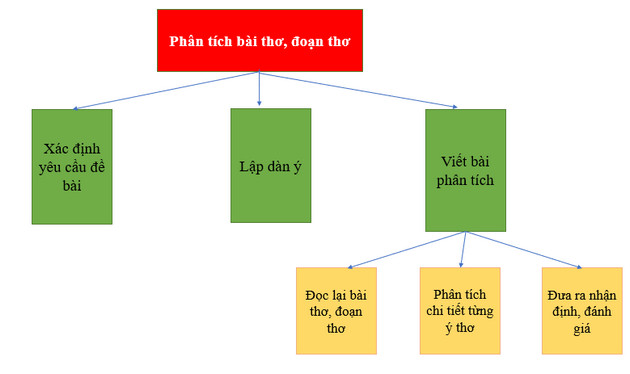 Cách Phân Tích Đoạn Thơ Hiệu Quả