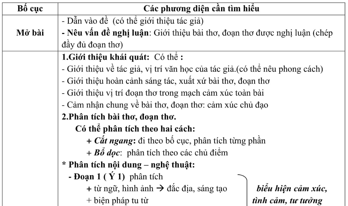 Cách Phân Tích Đoạn Thơ Hiệu Quả Gallery 2