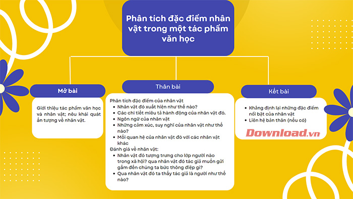 Cách Phân Tích Nhân Vật Trong Một Đoạn Trích Gallery 2