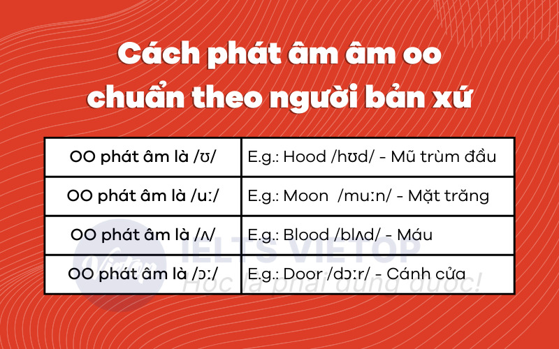 Cách Phát Âm OO