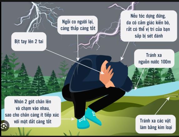 Cách Phòng Chống Sấm Sét Hiệu Quả