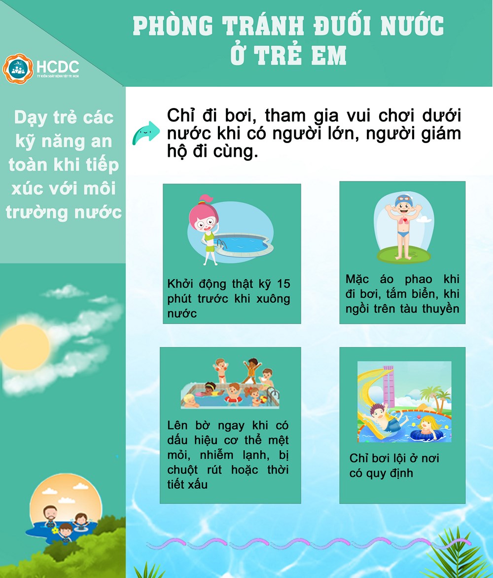 Cách Phòng Tránh Đuối Nước