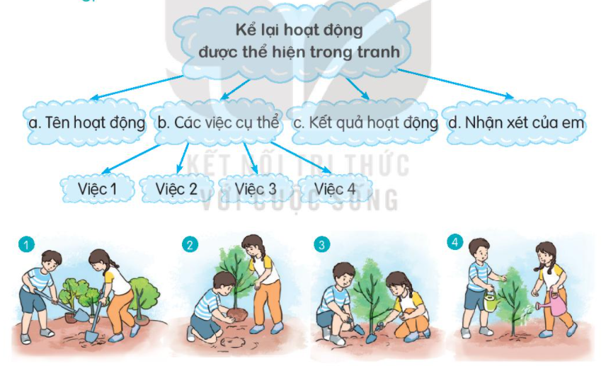 Quan sát tranh viết đoạn văn kể lại hoạt động của các bạn nhỏ Gallery 1