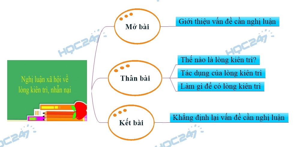 Nghị luận về lòng kiên nhẫn: Bí quyết thành công và hạnh phúc Gallery 2