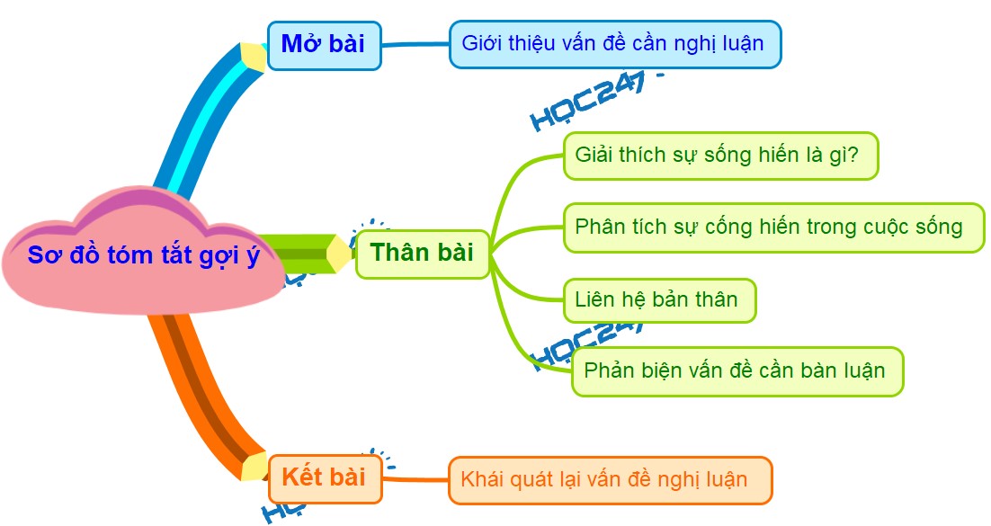 Lối sống cống hiến là gì? Gallery 2