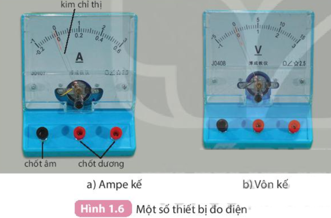 Cường độ dòng điện được đo bằng dụng cụ nào sau đây? Gallery 2