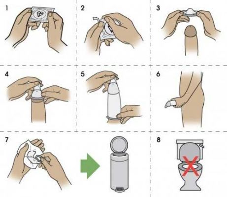 Cách Sử Dụng Ba Con Sói