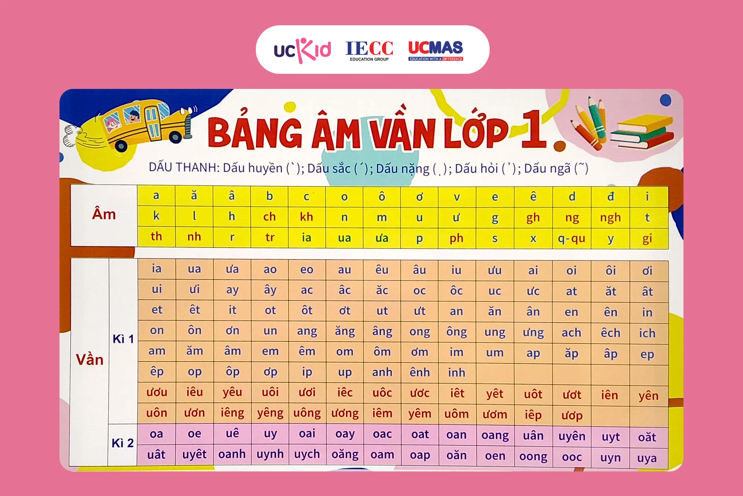 Bảng Âm Vần Tiếng Việt Lớp 1 Gallery 2
