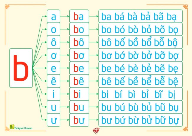 Bảng Đánh Vần Lớp 1 Gallery 2