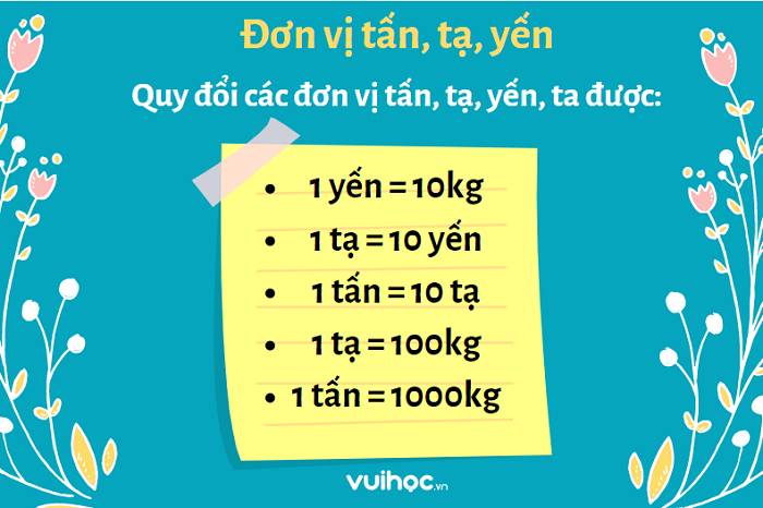 Bảng Yến Tạ Tấn Gallery 1