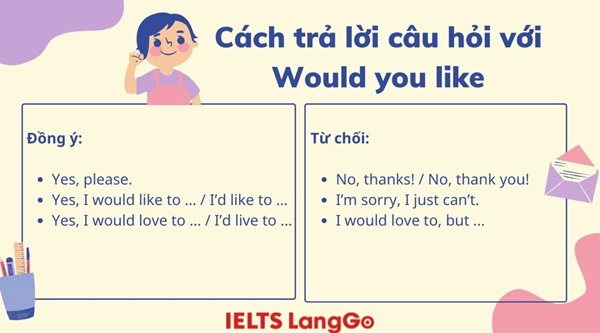 Cấu trúc câu "Would you like...?" Gallery 1