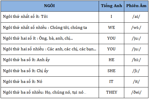 Đại Từ Xưng Hô Trong Tiếng Việt: Hướng Dẫn Chi Tiết Gallery 2