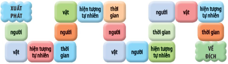 Danh Từ Chỉ Hiện Tượng Là Gì? Ví Dụ Và Cách Sử Dụng Gallery 2