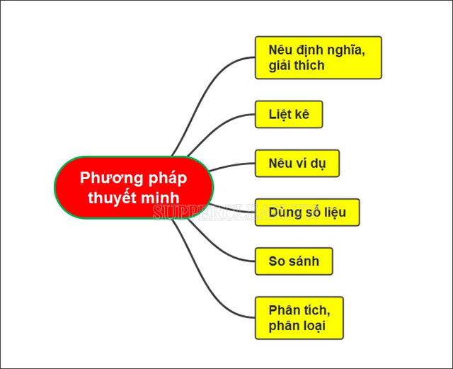 Dấu Biết Thuyết Minh là gì? Cách sử dụng dấu biết trong văn bản thuyết minh Gallery 2