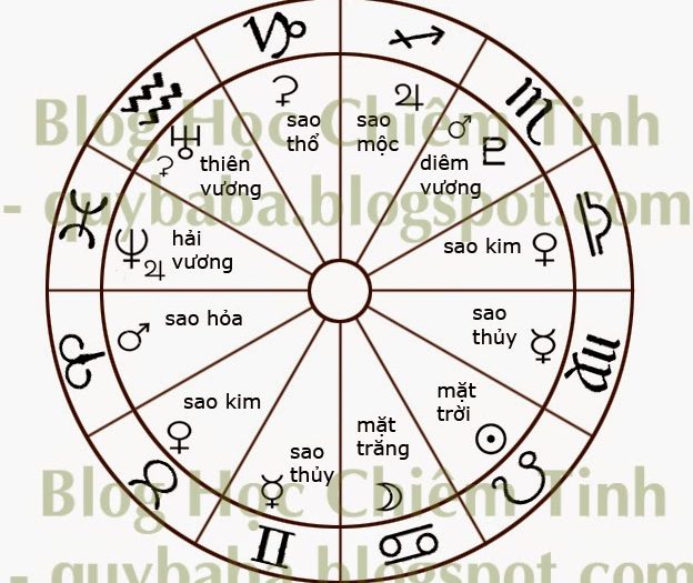 Kí tự mặt trời: Ý nghĩa, cách sử dụng và mã Unicode Gallery 2