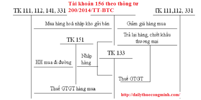 TK 156 theo Thông tư 200: Hướng dẫn chi tiết Gallery 2