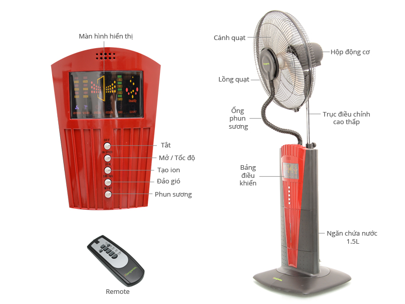 Cách Sử Dụng Quạt Kangaroo Hiệu Quả và An Toàn