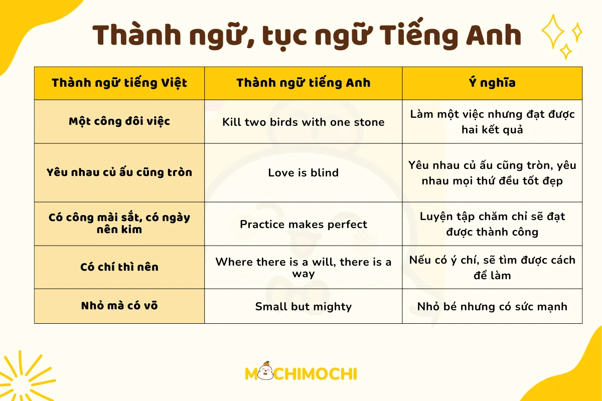 Thành Ngữ Ăn: Giải Mã Ý Nghĩa Và Cách Sử Dụng Gallery 2