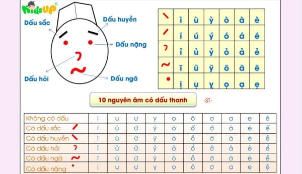 Thẻ Dấu Tiếng Việt Gallery 1
