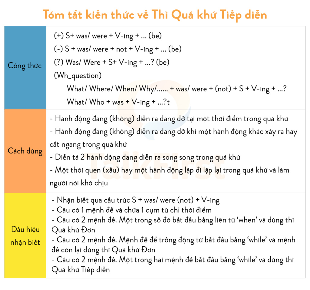 Past Continuous (Thì Quá Khứ Tiếp Diễn) Gallery 2