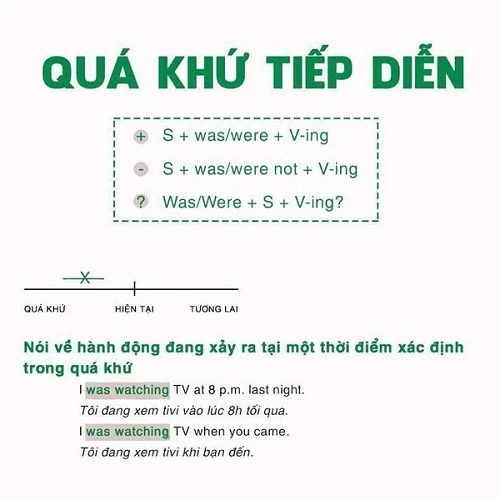 Thì Quá Khứ Tiếp Diễn (Past Continuous) Là Gì? Gallery 2