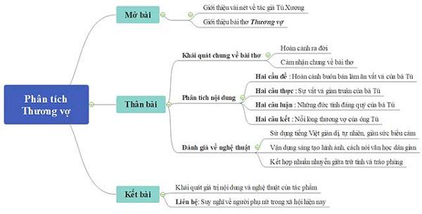 Thương Vợ 11 Gallery 2