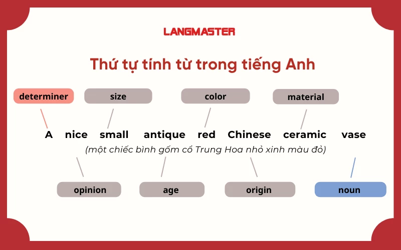 Cách Sử Dụng Tính Từ Hiệu Quả Trong Viết Văn
