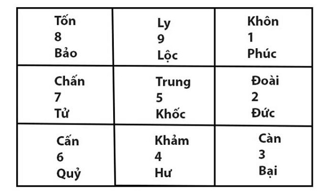 Trạc tuổi là gì? Gallery 2