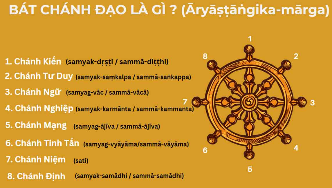 Tránh hay Chánh? Sử dụng từ nào cho đúng ngữ cảnh? Gallery 2