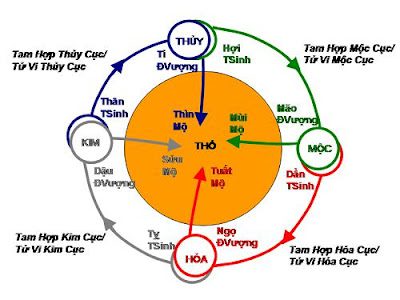 Thân Sinh Là Gì? Gallery 2