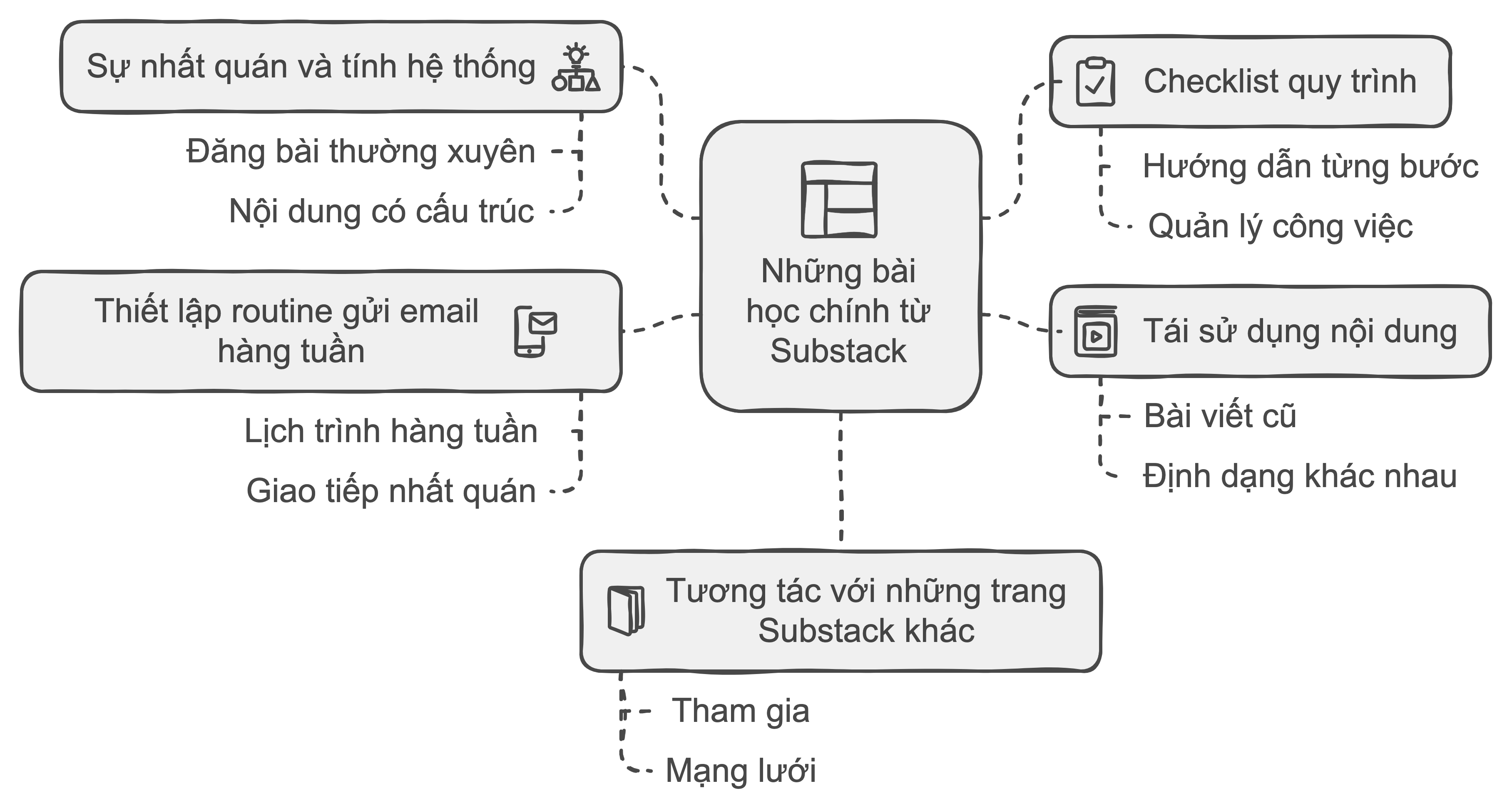 Trầy trật là gì? Gallery 2