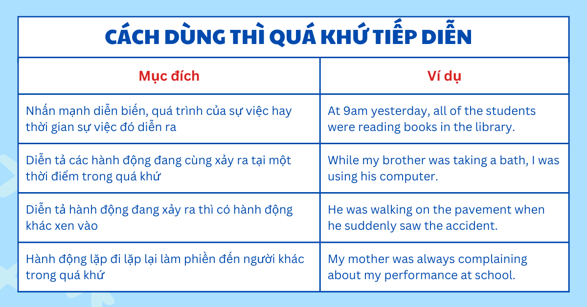 Xảy ra là gì? Định nghĩa và cách sử dụng từ "Xảy" Gallery 2