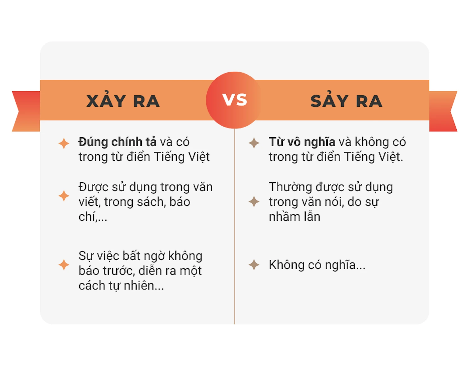 Sảy ra hay xảy ra? Gallery 2