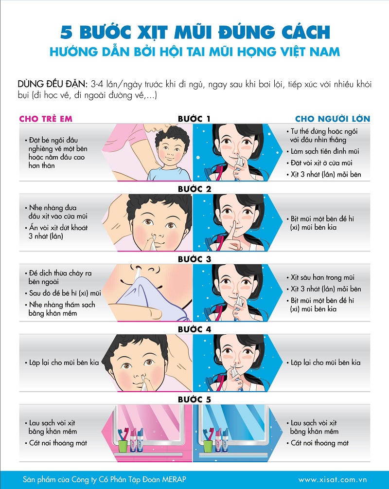 Xịt mũi nước biển sâu: Giải pháp làm sạch khoang mũi hiệu quả Gallery 2