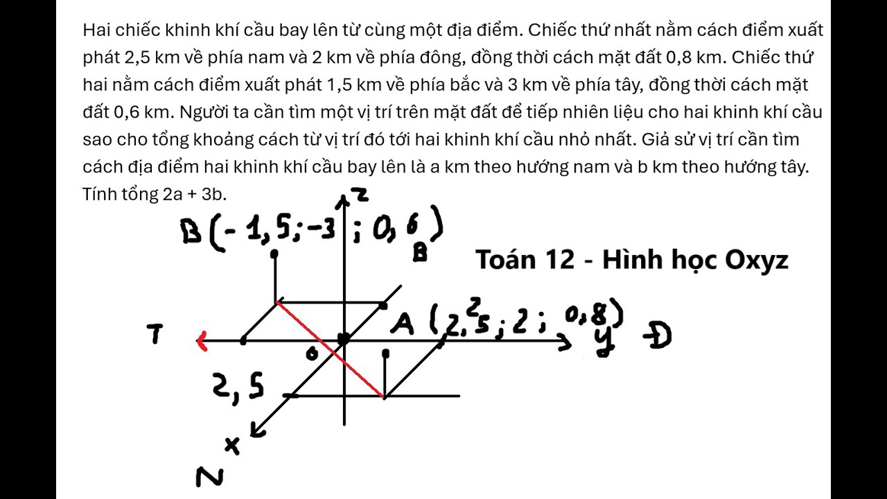 Xuất phát hay suất phát? Gallery 2