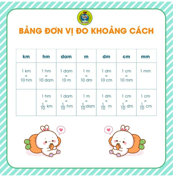 Bảng Đo Đại Lượng: Hướng Dẫn Chi Tiết và Ví Dụ Minh Họa Gallery 2