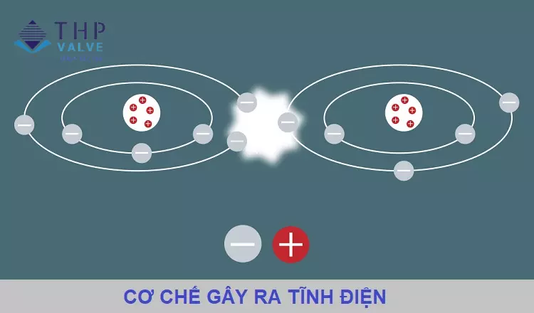 Cách tạo ra tĩnh điện